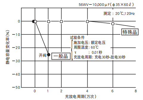 鋁電解電容器的使用壽命是多久？-櫻拓貿(mào)易[NCC黑金鋼電容]
