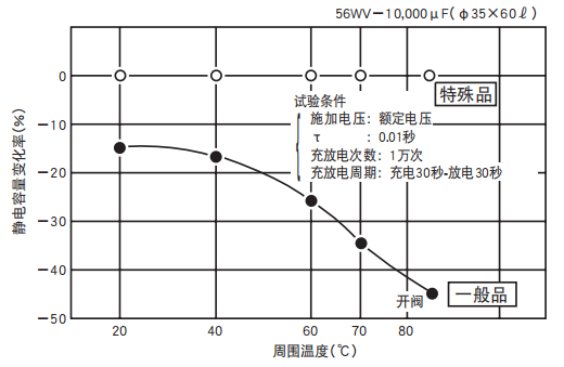 鋁電解電容器的使用壽命是多久？-櫻拓貿(mào)易[NCC黑金鋼電容]