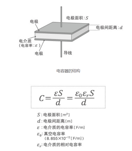 「黑金剛電容」電容器的結(jié)構(gòu)、原理及作用