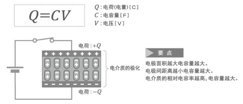 「黑金剛電容」電容器的結(jié)構(gòu)、原理及作用