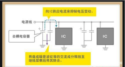 「黑金剛電容」電容是怎么放大電壓的？