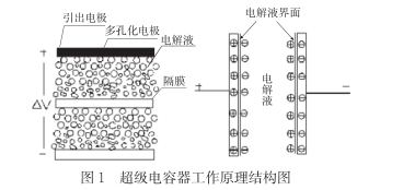 什么是超級(jí)電容？超級(jí)電容器的原理及特點(diǎn)是什么