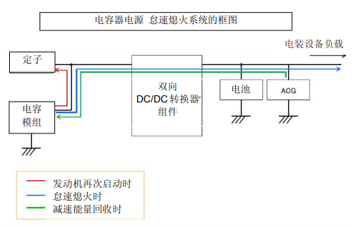 Nippon Chemi-Con:為滿足車載用途，開始増產(chǎn)低電阻超級電容器